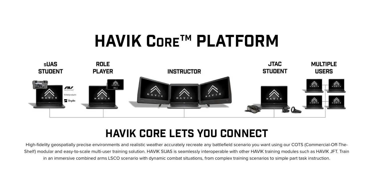 HAVIK